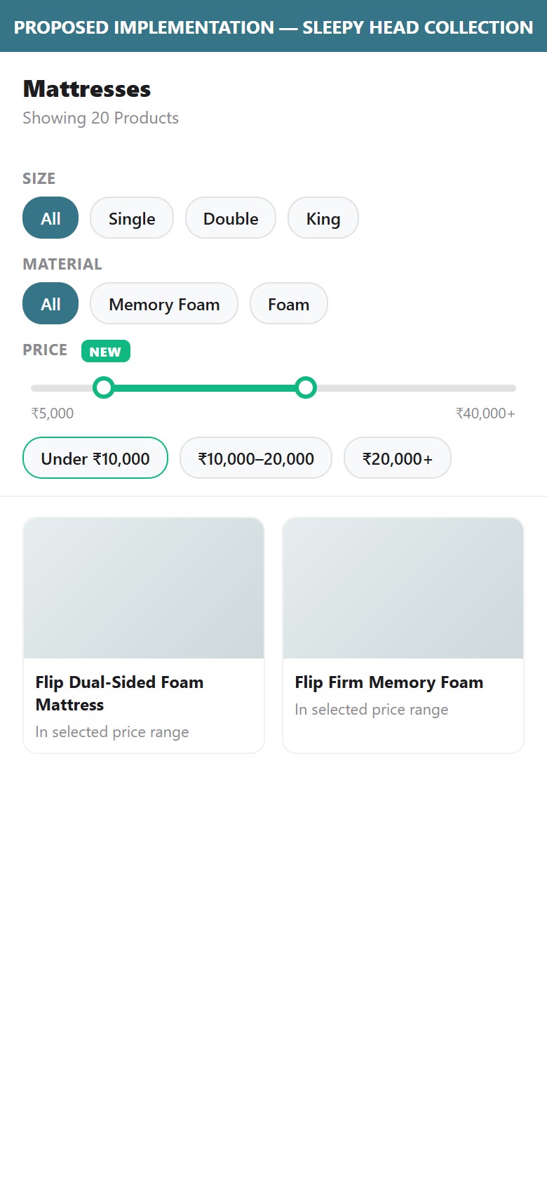 Proposed Implementation — Sleepy Head Collection